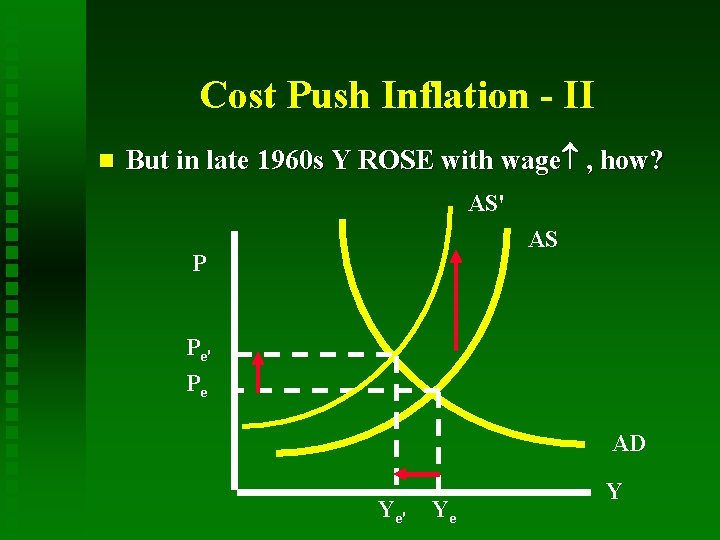 Cost Push Inflation - II n But in late 1960 s Y ROSE with