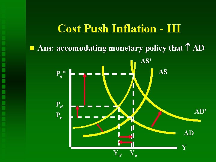 Cost Push Inflation - III n Ans: accomodating monetary policy that AD AS' AS