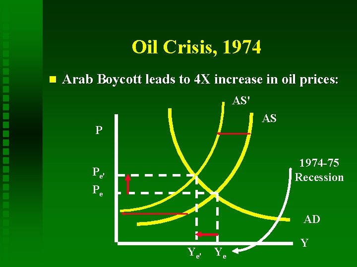 Oil Crisis, 1974 n Arab Boycott leads to 4 X increase in oil prices: