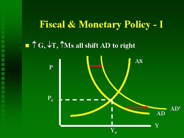 Fiscal & Monetary Policy - I n G, T, Ms all shift AD to