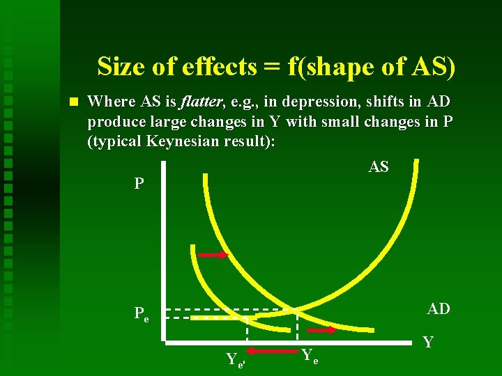 Size of effects = f(shape of AS) n Where AS is flatter, e. g.