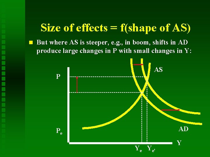 Size of effects = f(shape of AS) n But where AS is steeper, e.