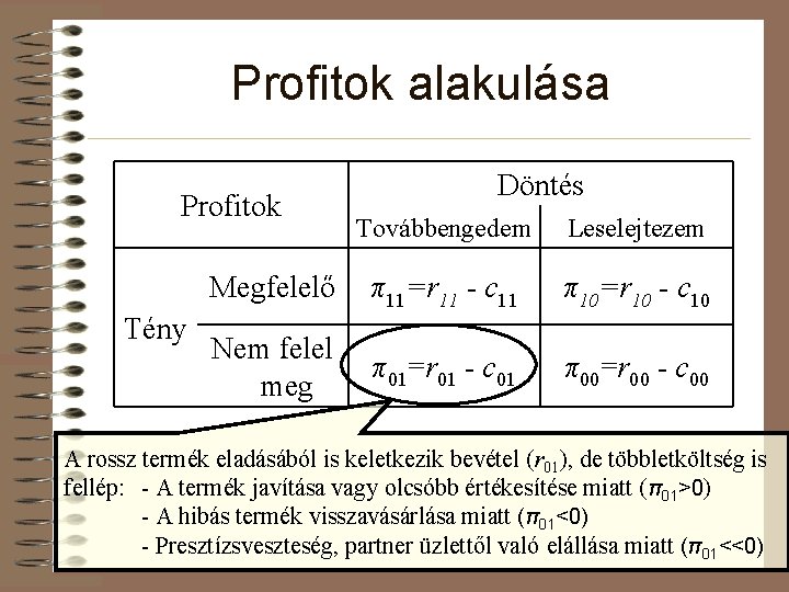 Profitok alakulása Profitok Tény Döntés Továbbengedem Leselejtezem Megfelelő π11=r 11 - c 11 π10=r