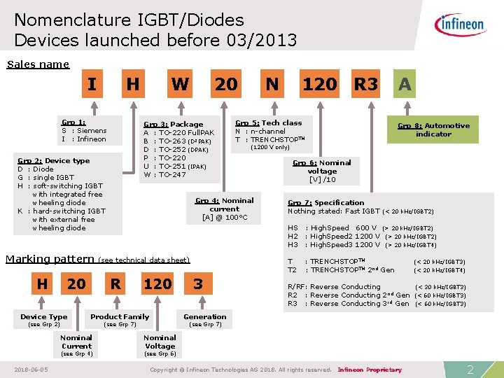 Nomenclature IGBT/Diodes Devices launched before 03/2013 Sales name I H Grp 1: S :