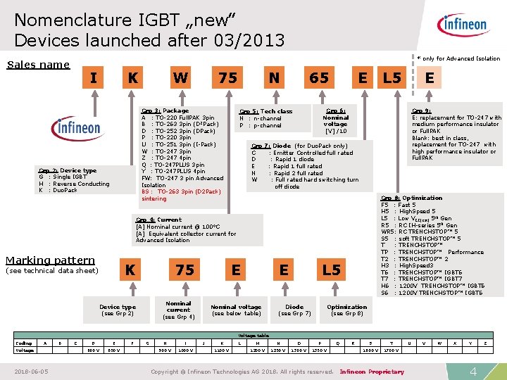 Nomenclature IGBT „new‟ Devices launched after 03/2013 * only for Advanced Isolation Sales name