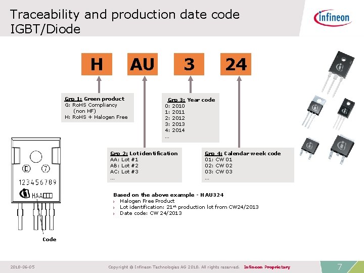 Traceability and production date code IGBT/Diode H AU Grp 1: Green product G: Ro.