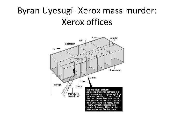 Byran Uyesugi- Xerox mass murder: Xerox offices 