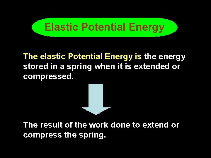 Elastic Potential Energy The elastic Potential Energy is the energy stored in a spring