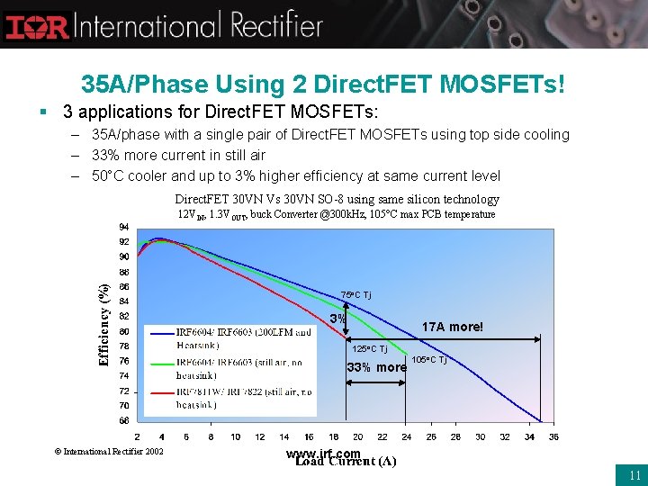 35 A/Phase Using 2 Direct. FET MOSFETs! § 3 applications for Direct. FET MOSFETs: