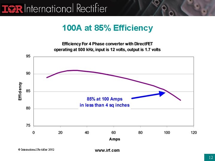 100 A at 85% Efficiency © International Rectifier 2002 www. irf. com 12 