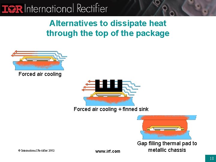 Alternatives to dissipate heat through the top of the package Forced air cooling +