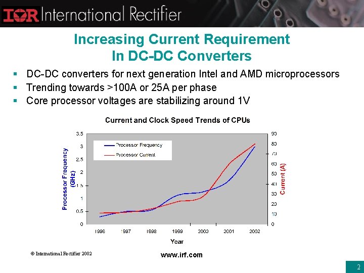 Increasing Current Requirement In DC-DC Converters § DC-DC converters for next generation Intel and