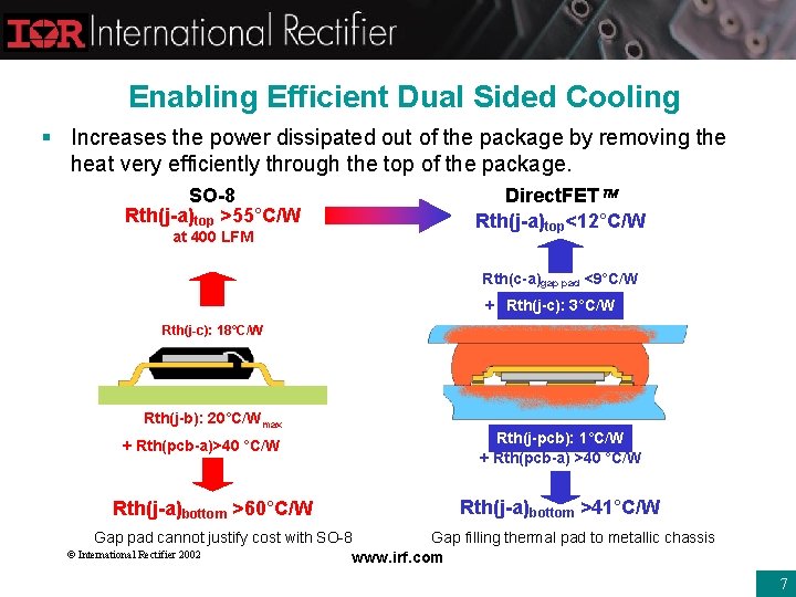 Enabling Efficient Dual Sided Cooling § Increases the power dissipated out of the package