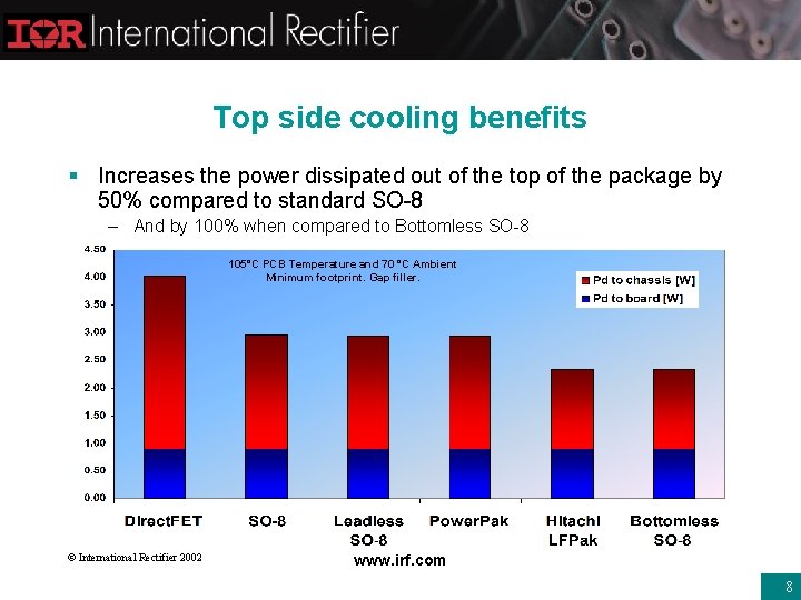 Top side cooling benefits § Increases the power dissipated out of the top of