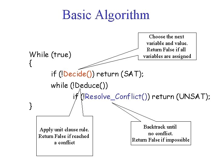 Basic Algorithm Choose the next variable and value. Return False if all variables are