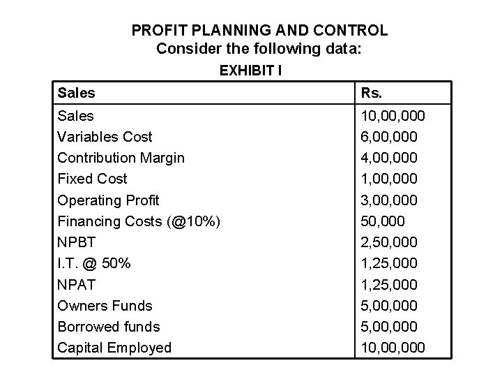 PROFIT PLANNING AND CONTROL Consider the following data: EXHIBIT I Sales Rs. Sales Variables