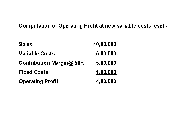 Computation of Operating Profit at new variable costs level: Sales 10, 000 Variable Costs