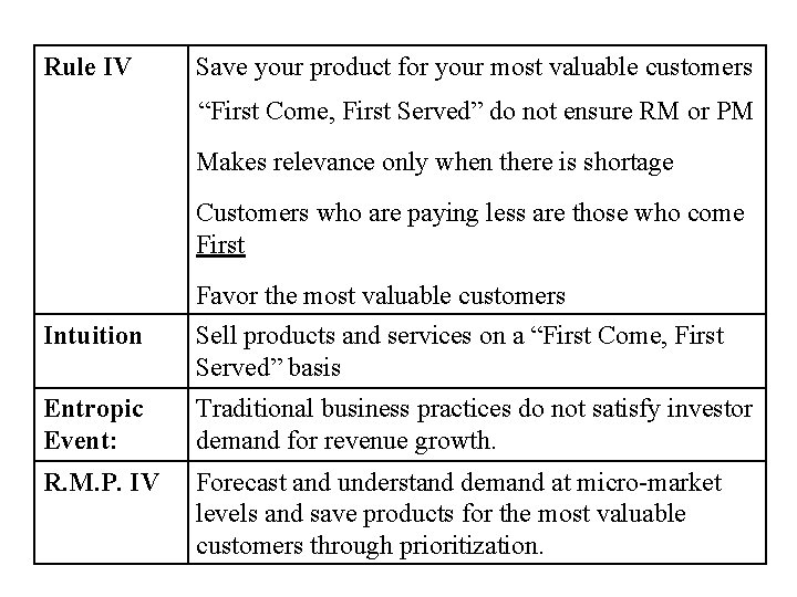 Rule IV Save your product for your most valuable customers “First Come, First Served”