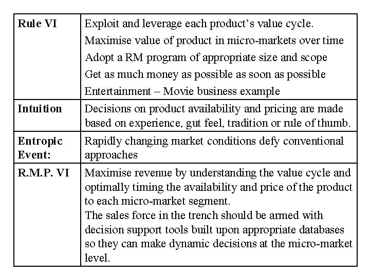 Rule VI Exploit and leverage each product’s value cycle. Maximise value of product in