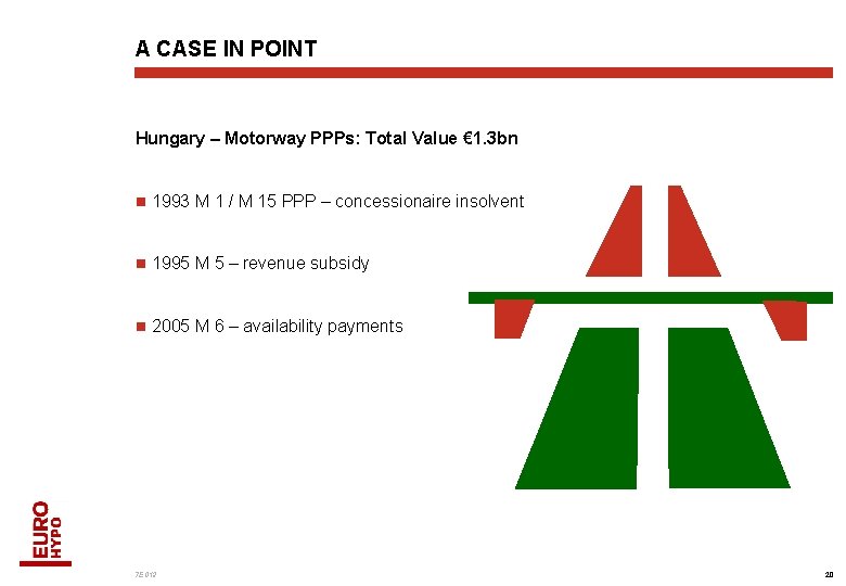 A CASE IN POINT Hungary – Motorway PPPs: Total Value € 1. 3 bn