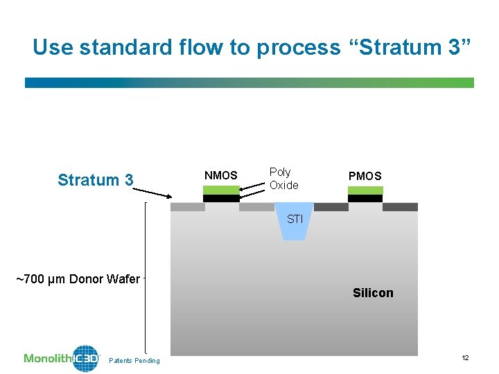 Use standard flow to process “Stratum 3” Stratum 3 NMOS Poly Oxide PMOS STI