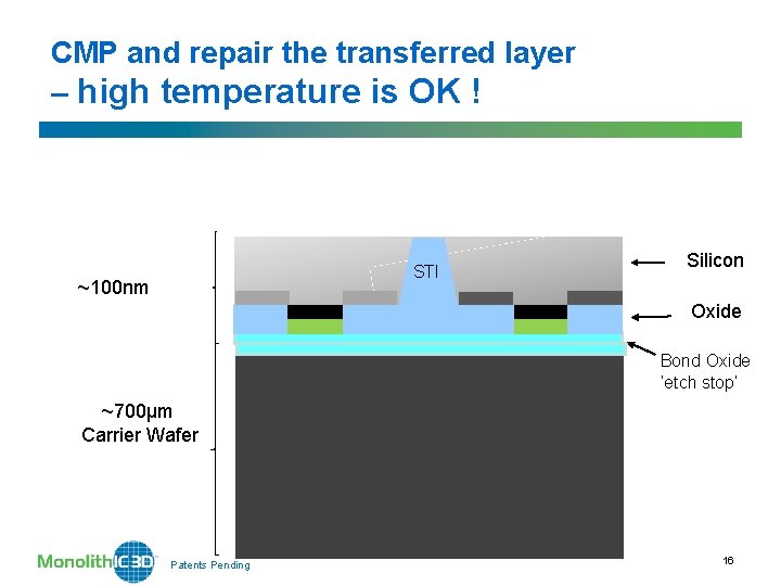 CMP and repair the transferred layer – high temperature is OK ! STI ~100