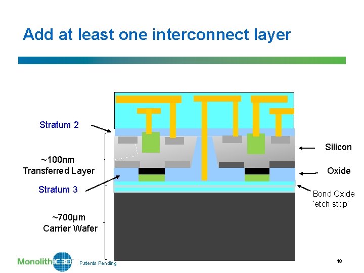 Add at least one interconnect layer Stratum 2 Silicon ~100 nm Transferred Layer Stratum