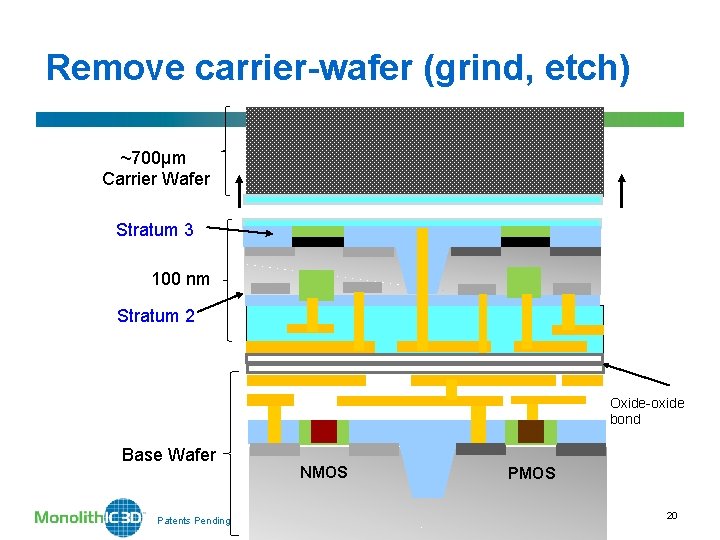 Remove carrier-wafer (grind, etch) ~700µm Carrier Wafer Stratum 3 100 nm Stratum 2 Oxide-oxide