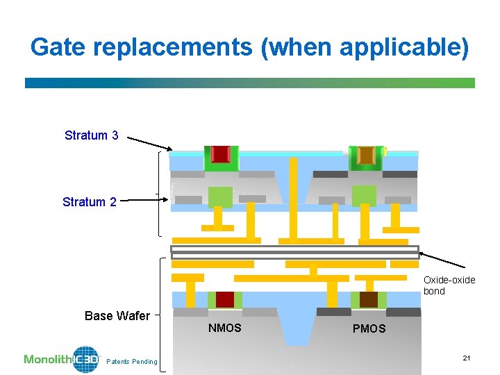 Gate replacements (when applicable) Stratum 3 Stratum 2 Oxide-oxide bond Base Wafer Patents Pending