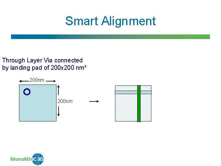 Smart Alignment Through Layer Via connected by landing pad of 200 x 200 nm²