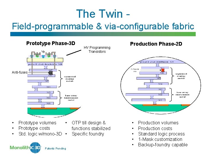 The Twin Field-programmable & via-configurable fabric Prototype Phase-3 D Vp HV Programming Transistors Production