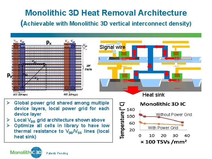 Monolithic 3 D Heat Removal Architecture (Achievable with Monolithic 3 D vertical interconnect density)