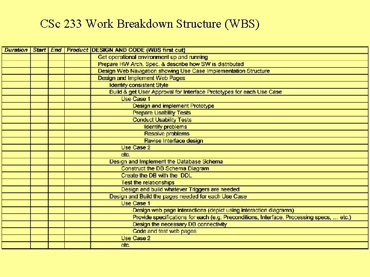 CSc 233 Work Breakdown Structure (WBS) 