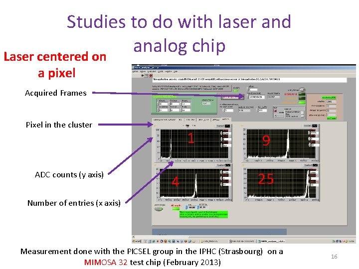 Studies to do with laser and analog chip Laser centered on a pixel Acquired