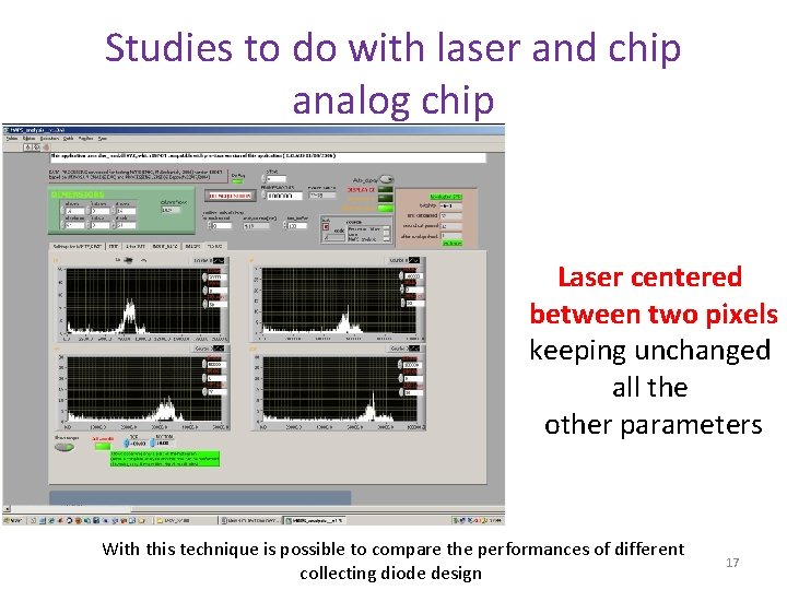 Studies to do with laser and chip analog chip Laser centered between two pixels