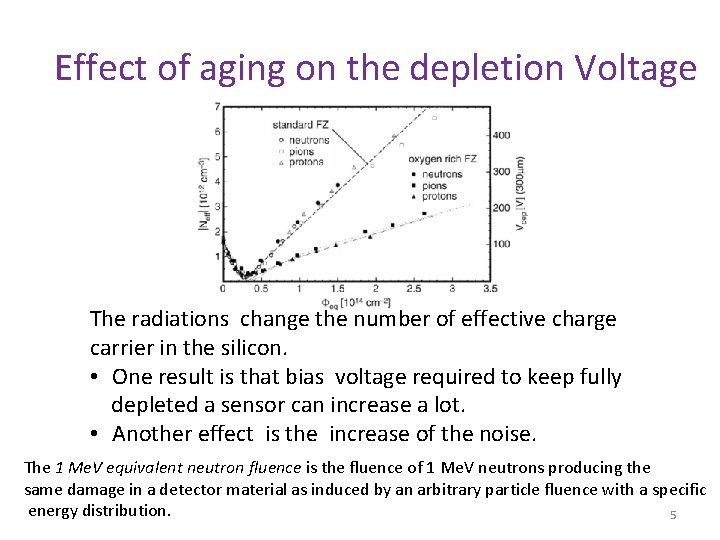 Effect of aging on the depletion Voltage The radiations change the number of effective