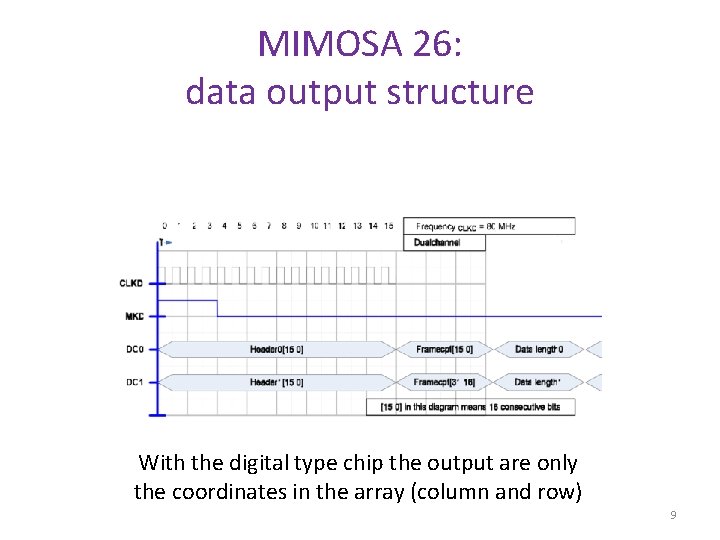 MIMOSA 26: data output structure With the digital type chip the output are only