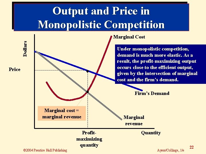 Output and Price in Monopolistic Competition Dollars Marginal Cost Price • • Marginal cost