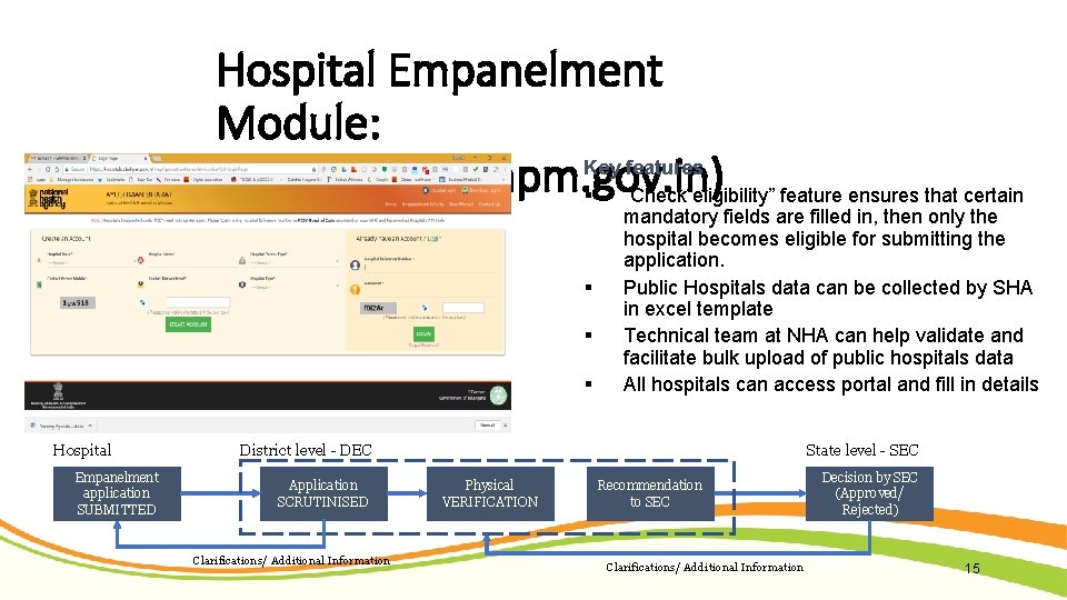 Hospital Empanelment Module: Key features (hospitals. abnhpm. gov. in) § “Check eligibility” feature ensures