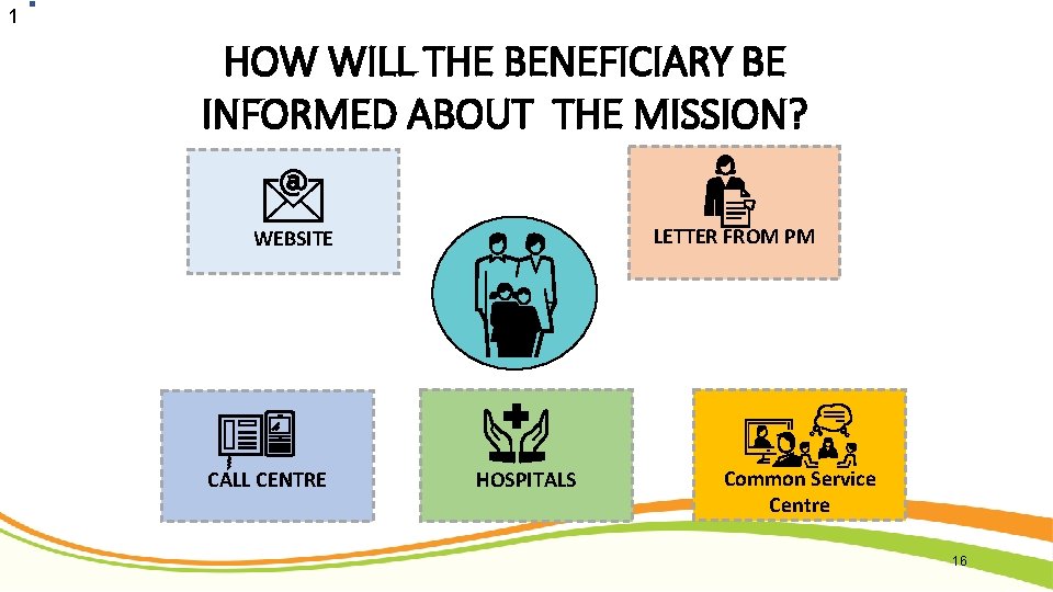 1 HOW WILL THE BENEFICIARY BE INFORMED ABOUT THE MISSION? LETTER FROM PM WEBSITE