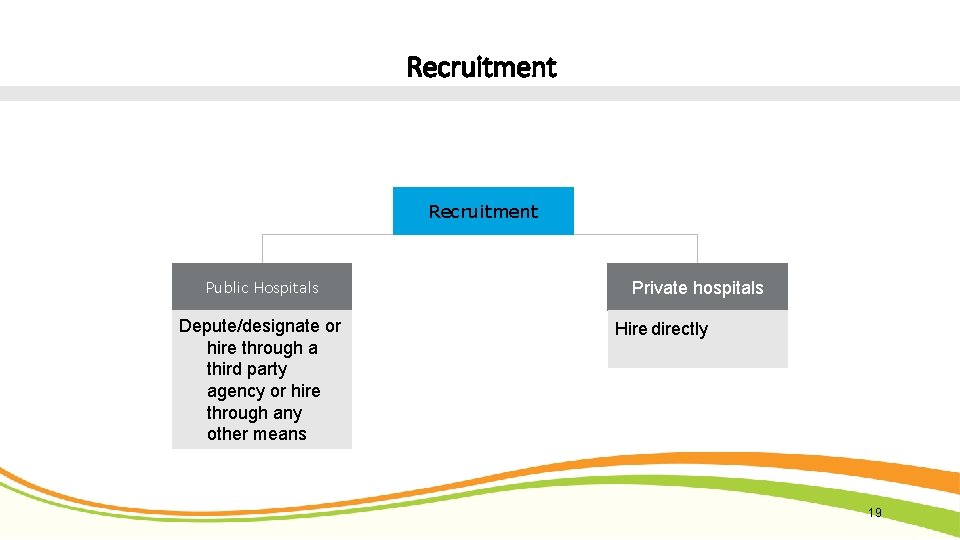 Recruitment Public Hospitals Depute/designate or hire through a third party agency or hire through