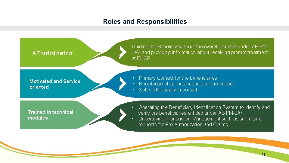 Roles and Responsibilities A Trusted partner Motivated and Service oriented Trained in technical modules