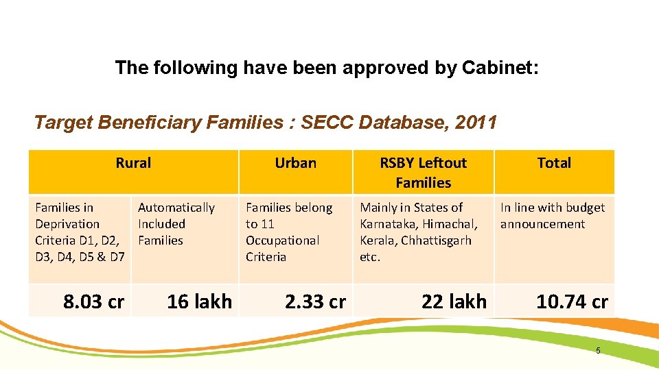 The following have been approved by Cabinet: Target Beneficiary Families : SECC Database, 2011