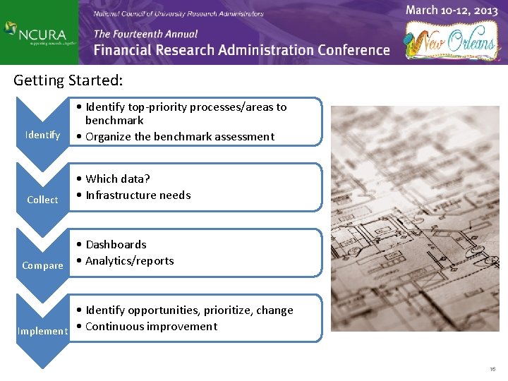 Getting Started: Identify • Identify top-priority processes/areas to benchmark • Organize the benchmark assessment