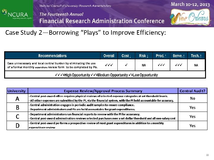 Case Study 2—Borrowing “Plays” to Improve Efficiency: Ease unnecessary and local central burden by