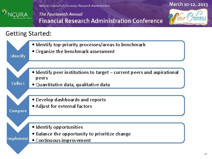 Getting Started: Identify Collect Compare • Identify top-priority processes/areas to benchmark • Organize the
