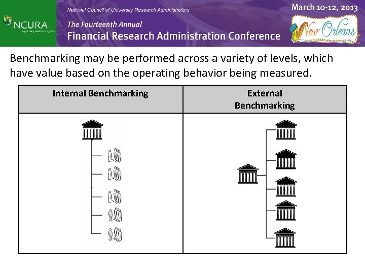 Benchmarking may be performed across a variety of levels, which have value based on