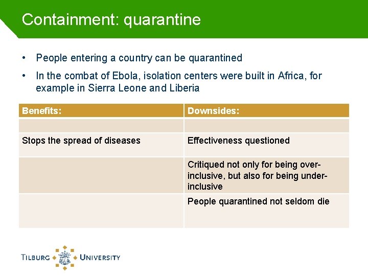 Containment: quarantine • People entering a country can be quarantined • In the combat