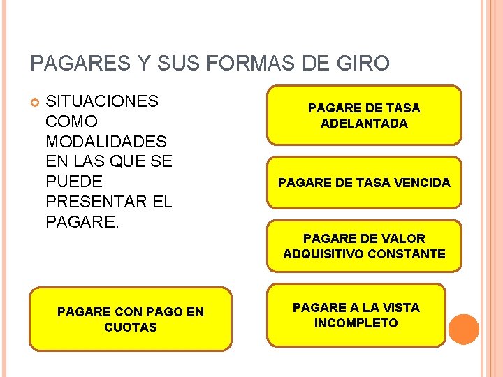 PAGARES Y SUS FORMAS DE GIRO SITUACIONES COMO MODALIDADES EN LAS QUE SE PUEDE