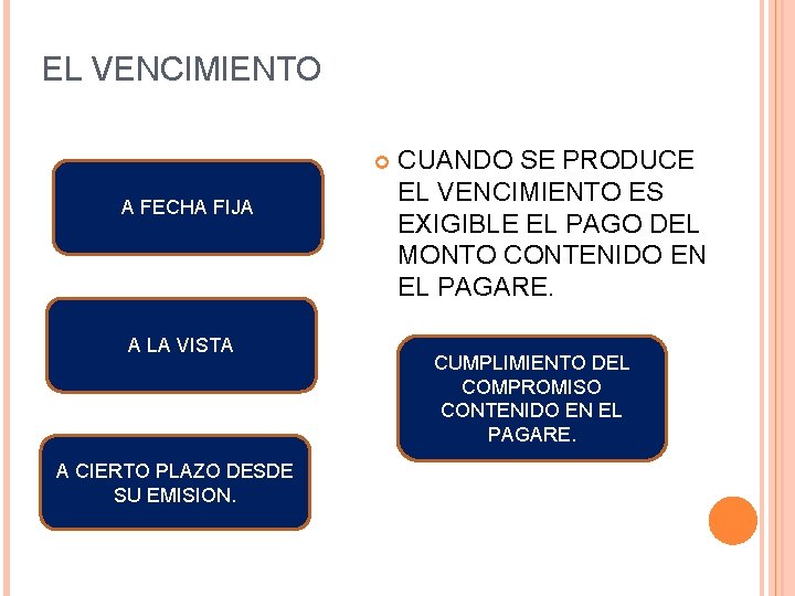 EL VENCIMIENTO A FECHA FIJA A LA VISTA A CIERTO PLAZO DESDE SU EMISION.